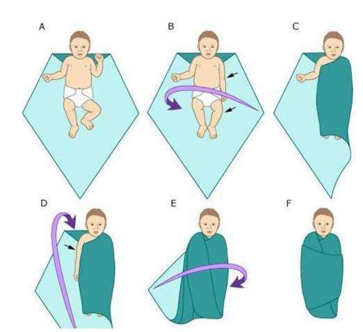 为预防宝宝发生髋关节发育不良,平时抱娃可以用蛙式抱法,将孩子两腿